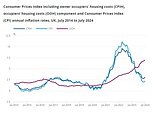 Inflation rises above 2 per cent in first increase this year