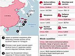 The hated Far East rivals on WW3 collision course: How China and Japan could become new global flash point as Beijing warns of ‘crushing’ defeat and Tokyo mulls nuke options in row over Taiwan and disputed isles