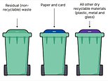Taxpayers face forking out MILLIONS to meet Labour’s new ‘simplified’ four bin requirement