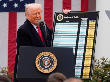 25 states sue over Trump’s new tariffs, calling them ‘pretext’ to replace his old ones